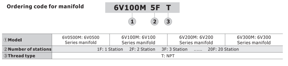6V100M2FT AIRTAC MANIFOLD, 6V1 & 6A1 SERIES 2 STATIONS